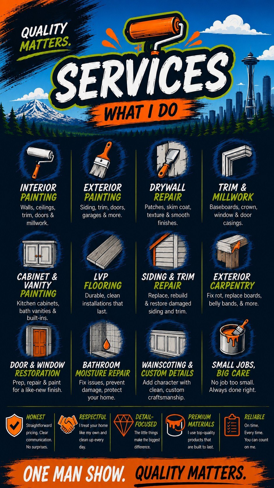Xtreme Painting service area graphic for the Puget Sound region
